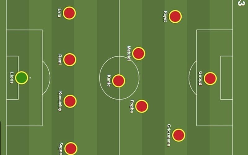 Tầm quan trọng của sơ đồ 4-3-3 trong bóng đá hiện đại