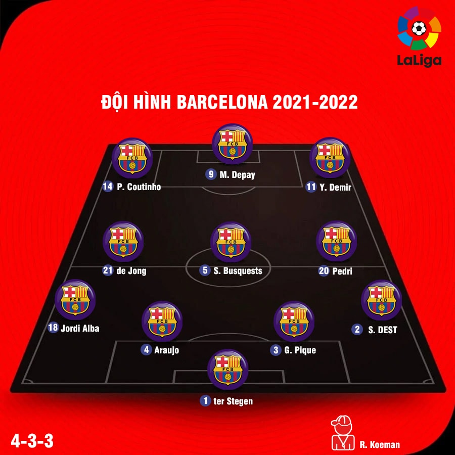 Tầm quan trọng của sơ đồ 4-3-3 trong bóng đá hiện đại